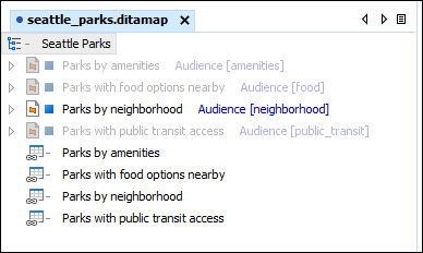 DITA map diagram for the Seattle parks structured writing project